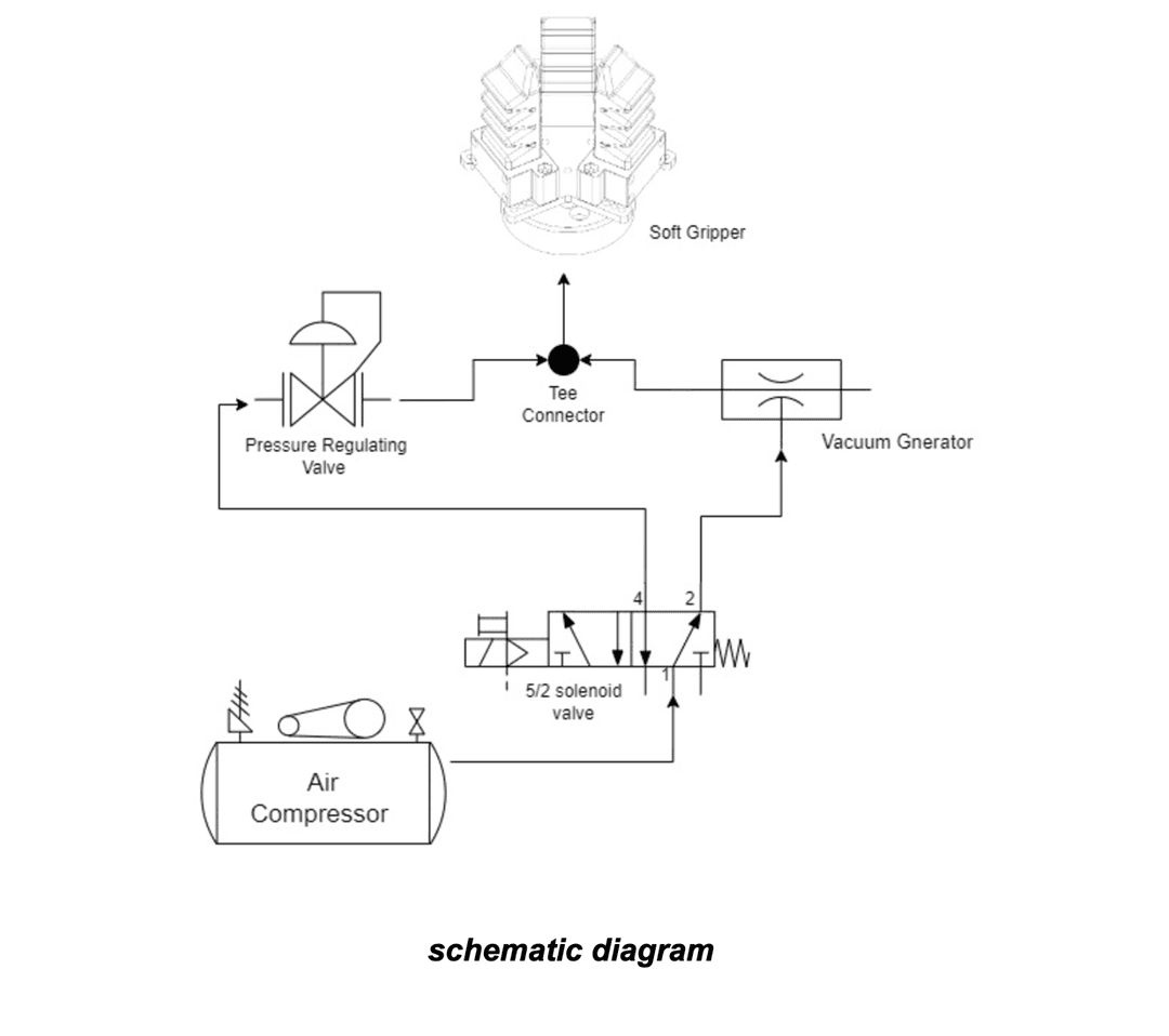 Gripper Image